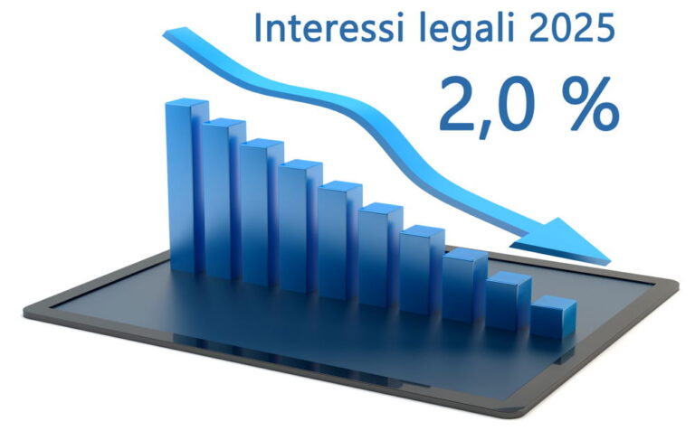 Interessi Legali e Interessi di mora 2025